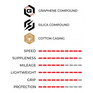 Rehv 28" Vittoria Corsa PRO Speed G2.0 TLR 700x28c / 28-622 para