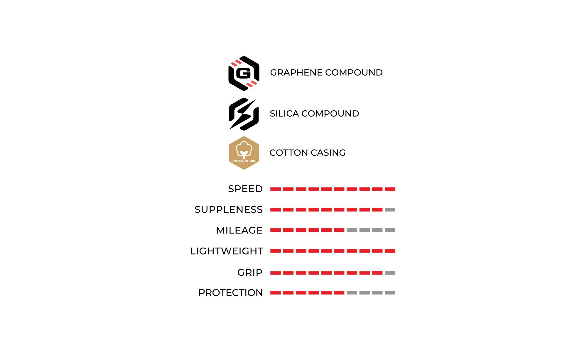 Rehv 28" Vittoria Corsa PRO Speed G2.0 TLR 700x28c / 28-622 para - 2