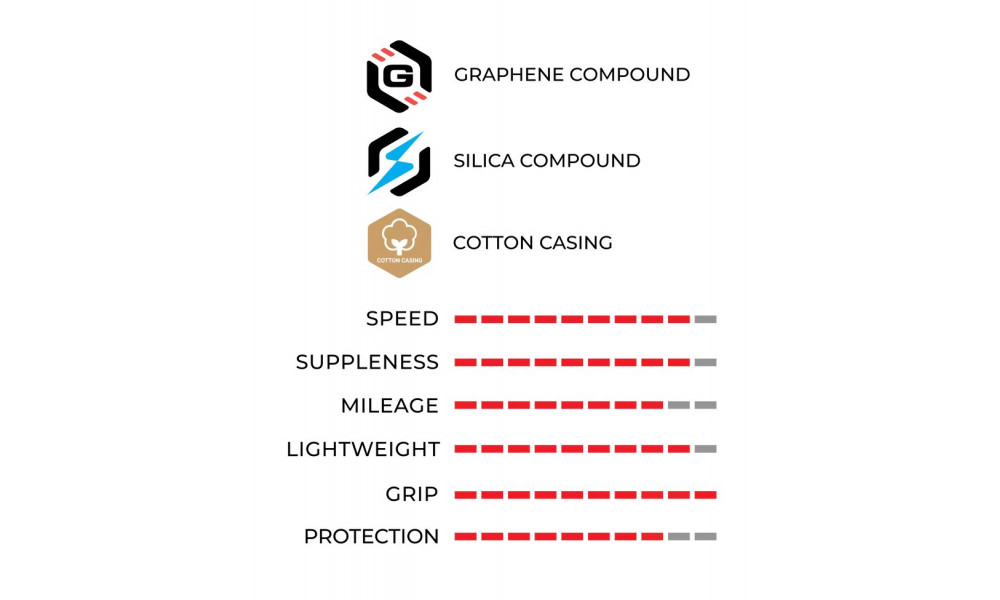 Rehv 28" Vittoria Corsa PRO G2.0 TLR 700x30c / 30-622 para - 2