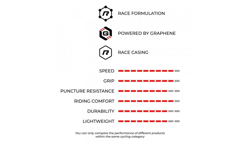 Rehv 29" Vittoria Peyote XC Race G2.0 TLR Fold 29x2.25 / 55-622 black - 2