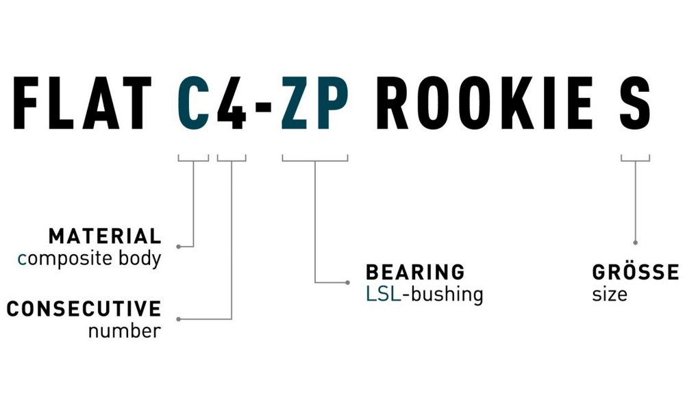 Pedaalid ACID Flat C4-ZP Rookie S plastic - 2