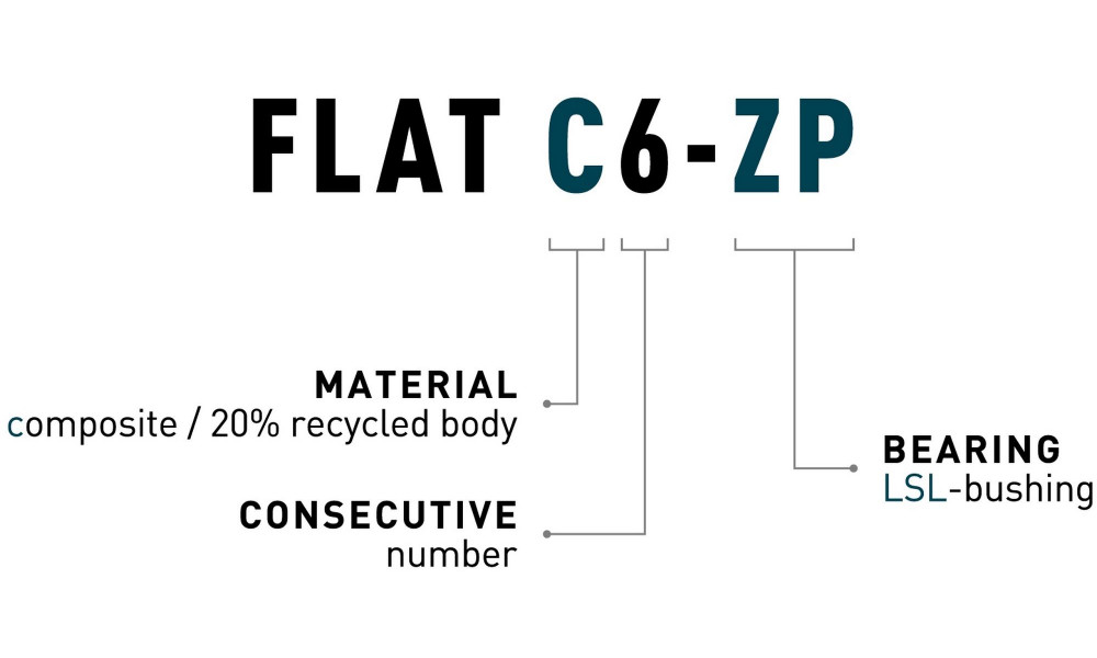 Pedaalid ACID Flat C6-ZP plastic black - 2