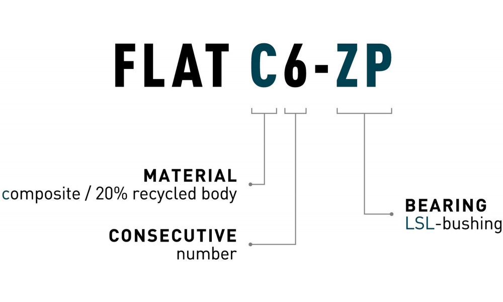 Pedaalid ACID Flat C6-ZP plastic olive - 2