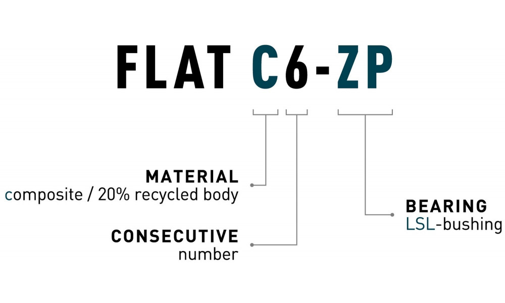 Pedaalid ACID Flat C6-ZP plastic lime - 2