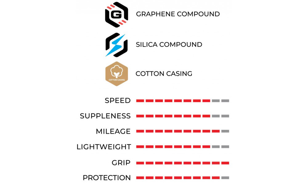 Rehv 28" Vittoria Corsa PRO Control G2.0 TLR 700x32c / 32-622 para - 3