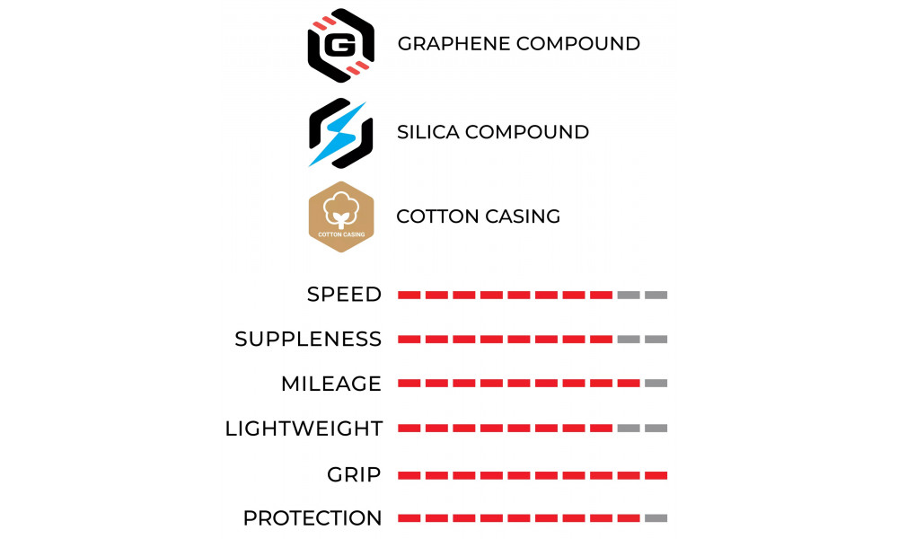 Rehv 28" Vittoria Corsa PRO Control G2.0 TLR 700x34c / 34-622 para - 3