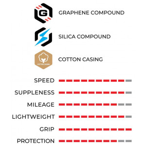 Rehv 28" Vittoria Corsa PRO G2.0 TLR 700x28c / 28-622 red-black