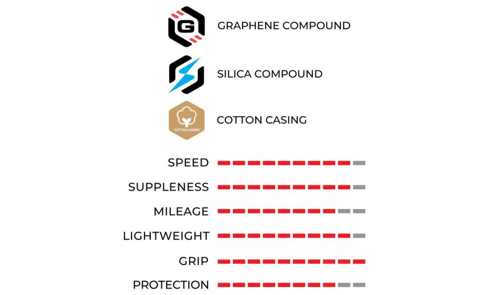 Rehv 28" Vittoria Corsa PRO G2.0 TLR 700x28c / 28-622 red-black - 2