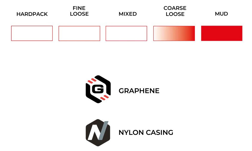 Rehv 28" Vittoria Terreno T90 Mud G2.0 TLR Fold 700x33c / 33-622 black - 2