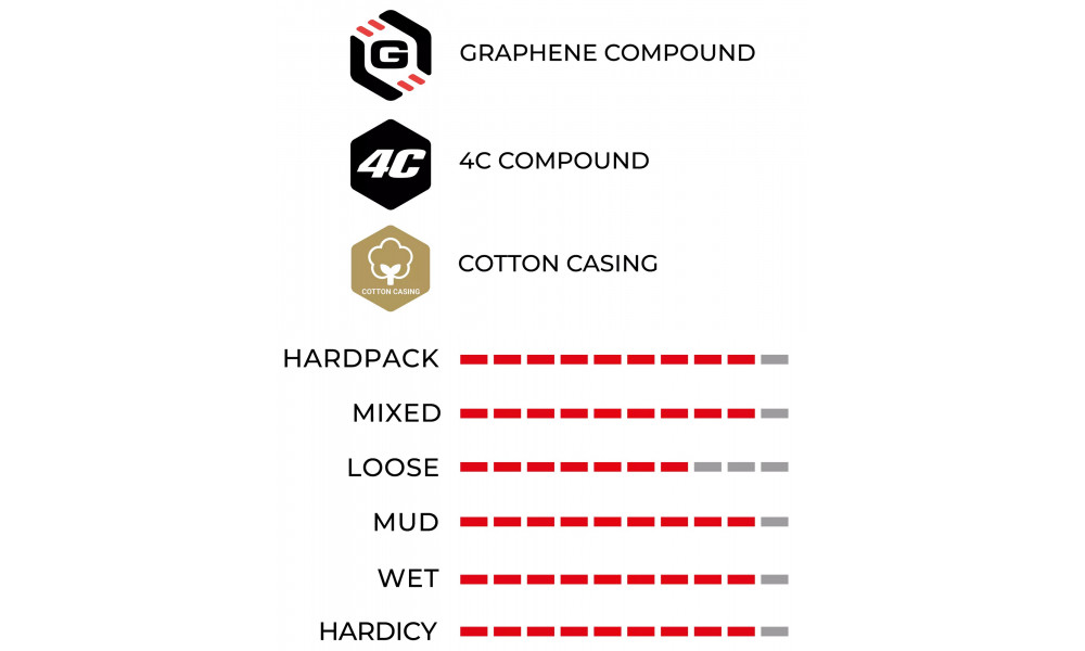 Rehv 28" Vittoria Corsa TLR Fold 700x28c / 28-622 black - 4