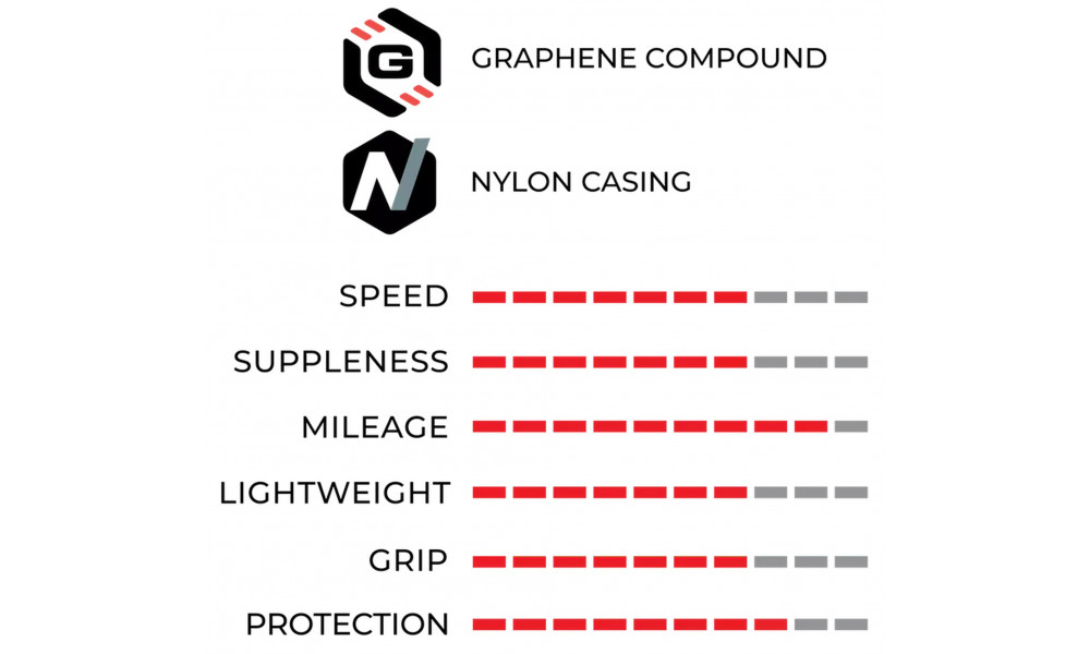 Rehv 28" Vittoria Rubino Pro TLR Fold 700x25c / 25-622 black - 6