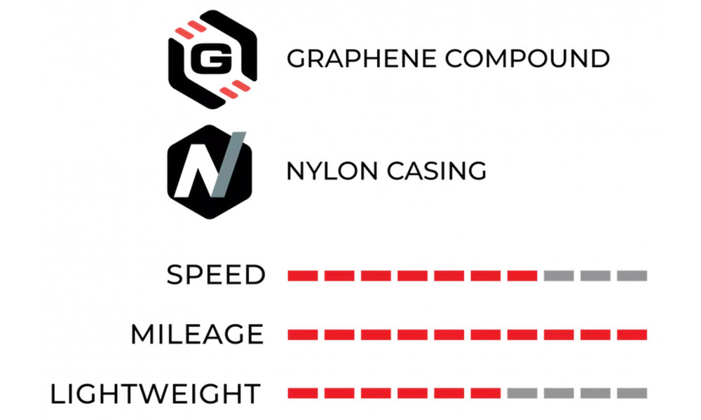 Rehv 28" Vittoria Adventure Tech Rigid 700x38c / 40-622 black - 3