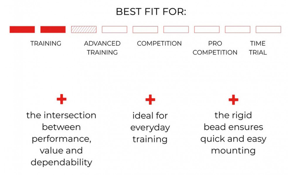 Rehv 28" Vittoria Zaffiro Rigid 700x25c / 25-622 black - 3