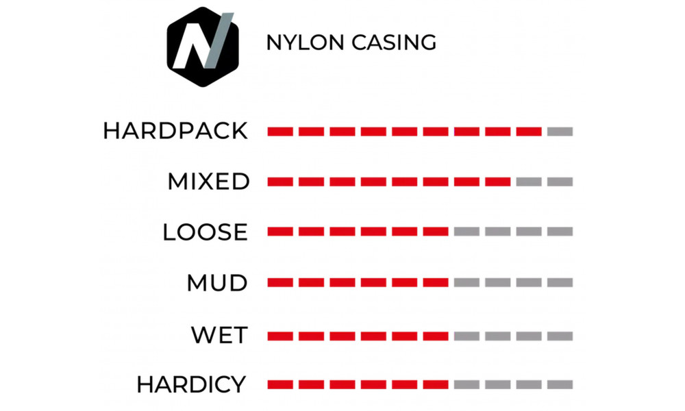 Rehv 29" Vittoria Saguaro TLR Fold 29x2.25 / 55-622 black - 4