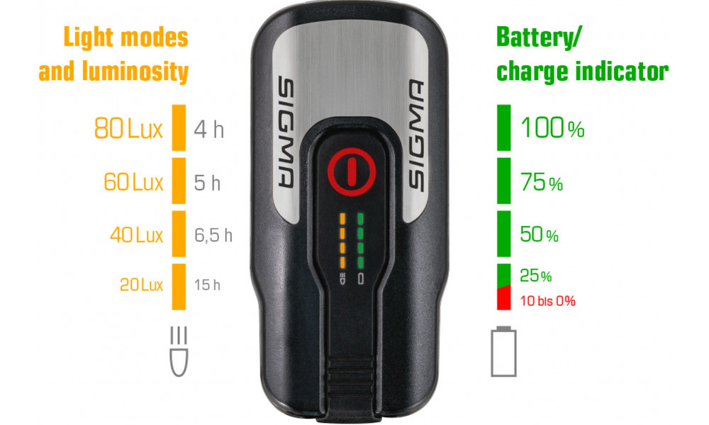 Esituli Sigma AURA 80 USB - 5