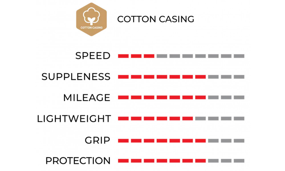 Rehv 20" Vittoria Juniores Tubular 21-20 para - 2