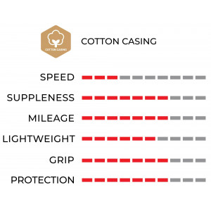 Rehv 22" Vittoria Juniores Tubular 21-22 para