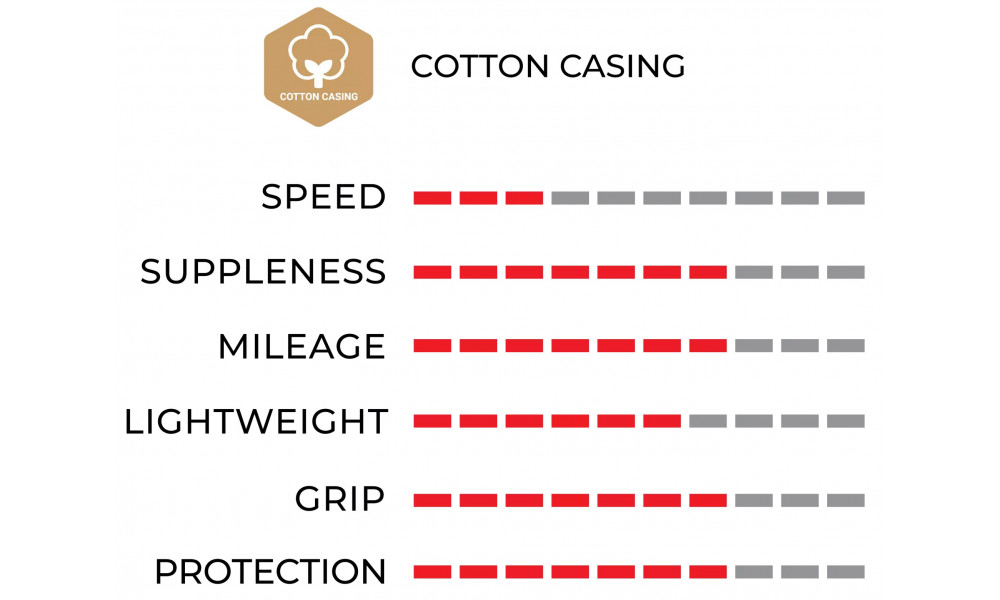 Rehv 22" Vittoria Juniores Tubular 21-22 para - 2