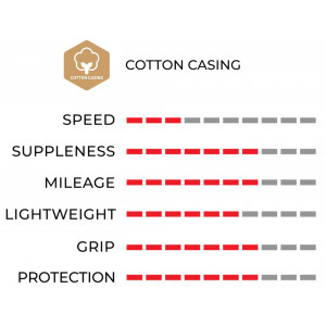 Rehv 24" Vittoria Juniores Tubular 21-24 para