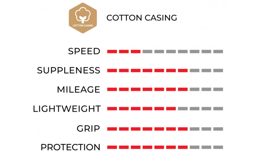 Rehv 24" Vittoria Juniores Tubular 21-24 para - 2