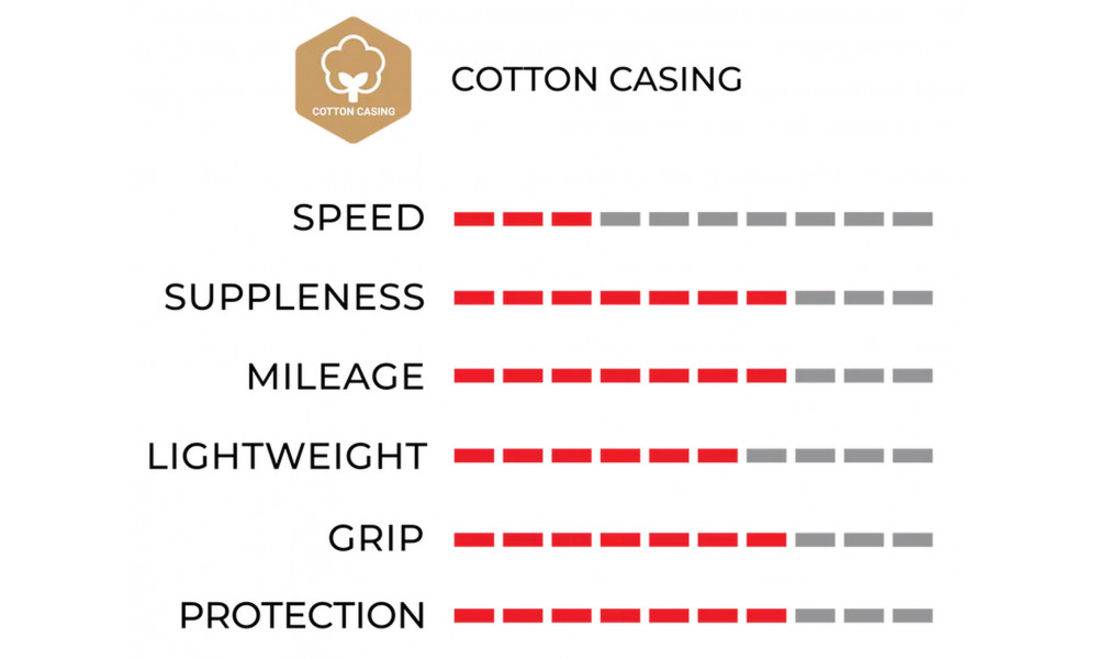 Rehv 26" Vittoria Juniores Tubular 21-26 para - 2