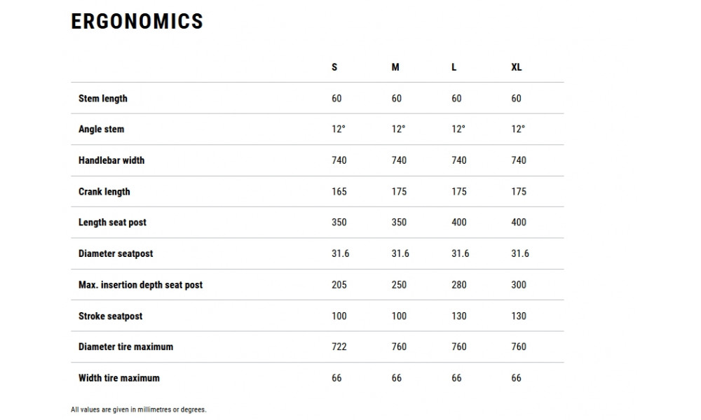 Elektrijalgratas Cube Reaction Hybrid Race 800 Trapeze 29 lizard'n'black 2026 - 8