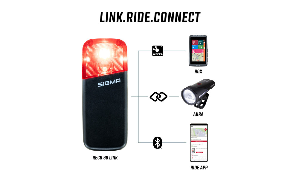 Tagatuli Sigma Reco 81 Link radar - 2