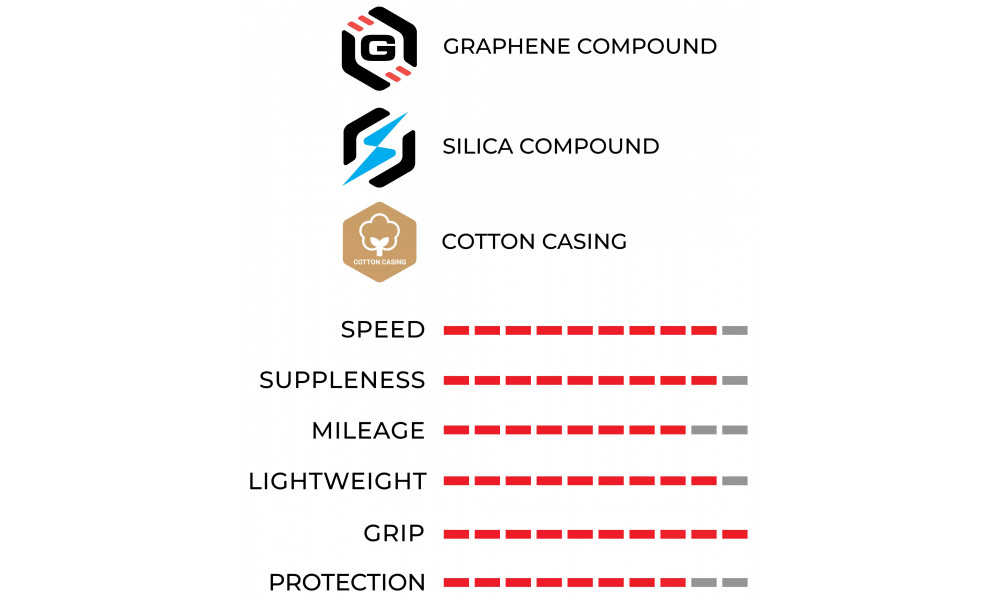 Rehv 28" Vittoria Corsa PRO G2.0 TLR 700x32c / 32-622 para - 4