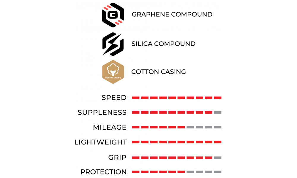 Rehv 28" Vittoria Corsa PRO Speed G2.0 TLR 700x30c / 30-622 tan (wide rim) - 7