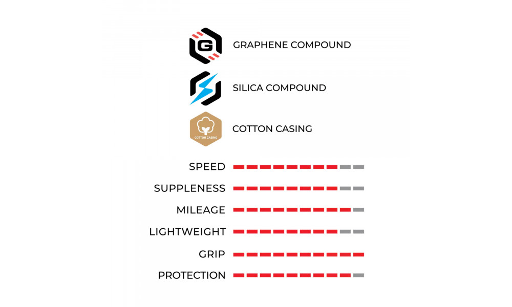 Rehv 28" Vittoria Corsa PRO Control G2.0 TLR 700x28c / 28-622 para - 4