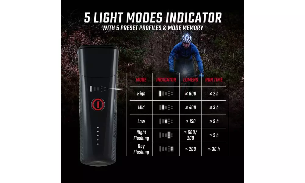 Esituli Sigma Buster 800 USB - 9